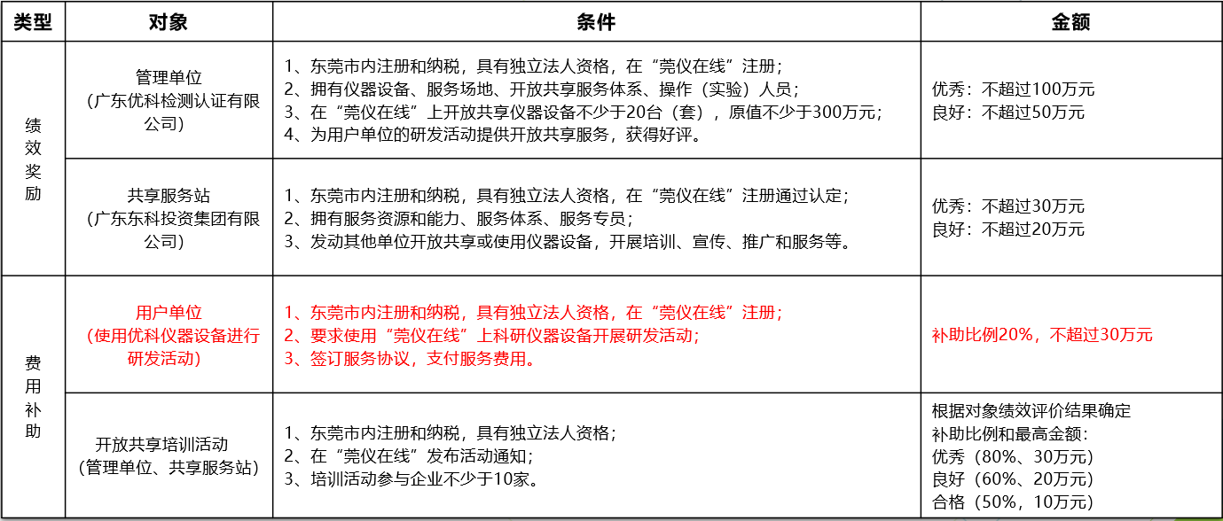 如何通过AG九游国际进行“莞仪在线”申报